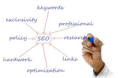 Ottimizzazione di siti Internet Ottimizziamo siti Internet
