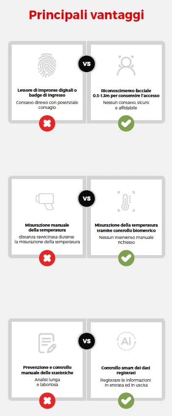 Termoscanner vantaggi principali I vantaggi del Termoscanner